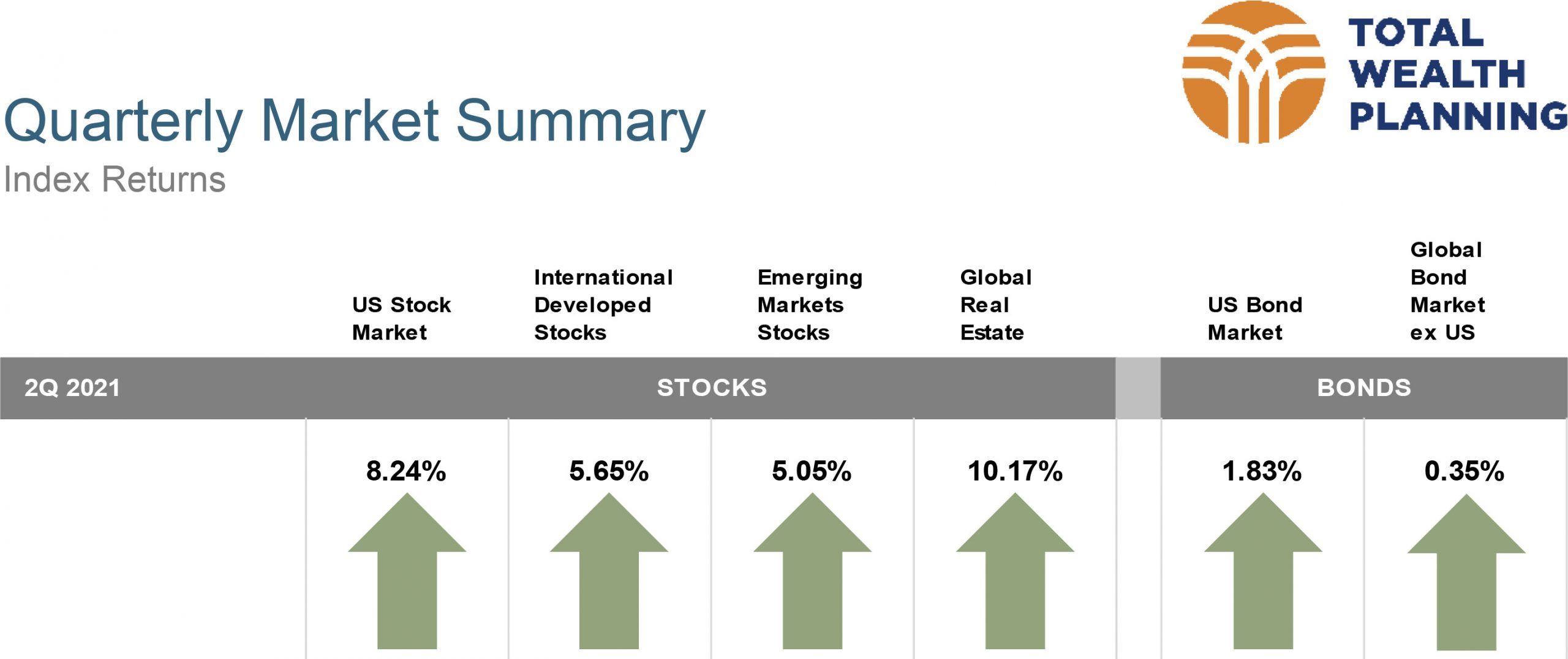 Quarter 2, 2021 Market Review Quarter 2, 2021 Market Review