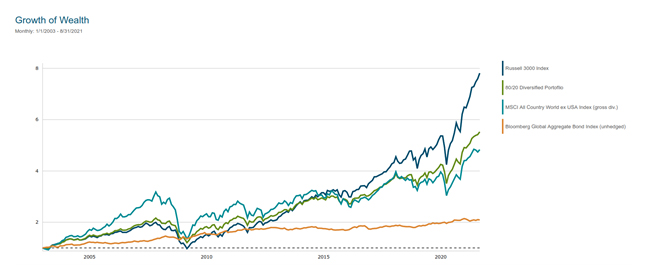 Market Performance Market Performance